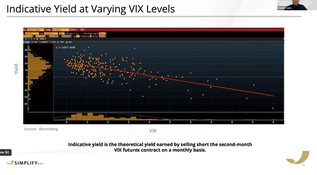 Indicative annualized yield of short-vol strategy