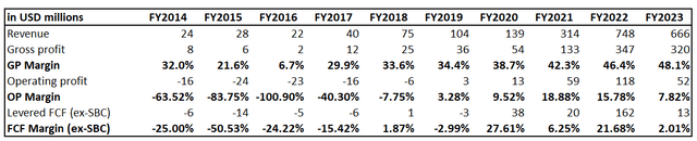 APPS long-term financial performance