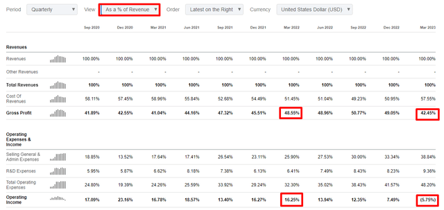 APPS quarterly financial performance