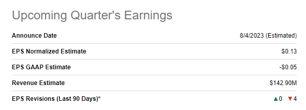 Digital Turbine upcoming earnings summary