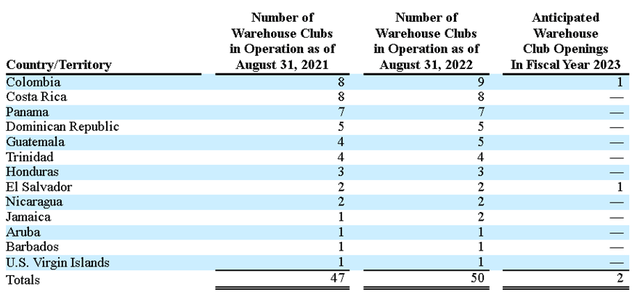 Number of Warehouses Clubs