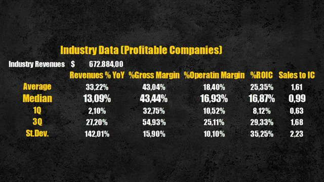 Semiconductor industry data