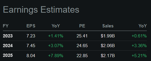 Earnings Estimates