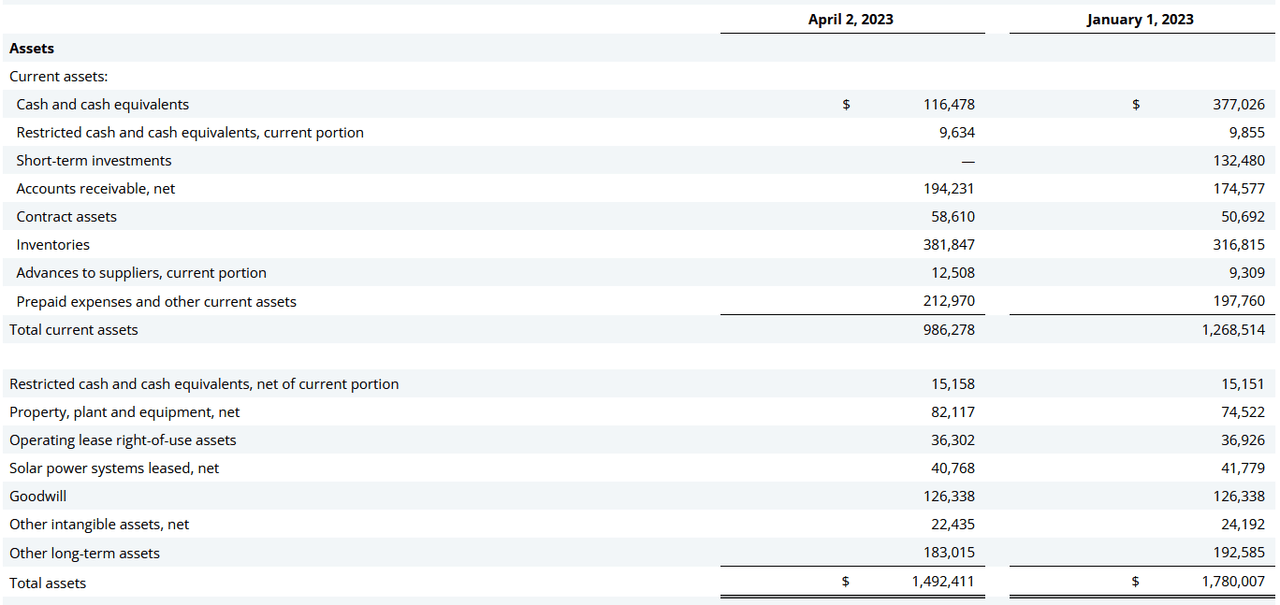 The balance sheet from last report