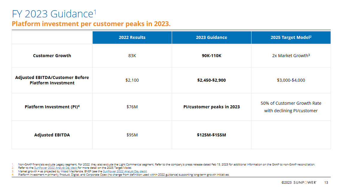 The guidance for 2023