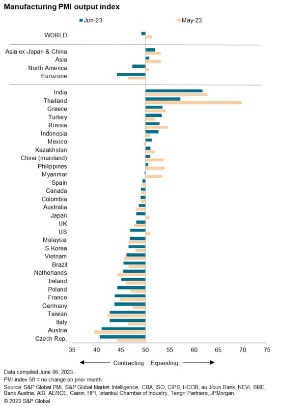 Manufacturing PMI