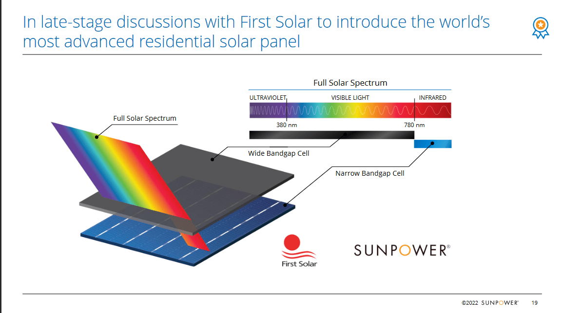 A product made in collaboration with FirstSolar