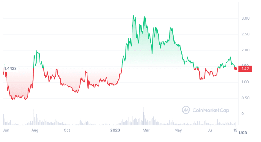 best layer 2 blockchain tokens