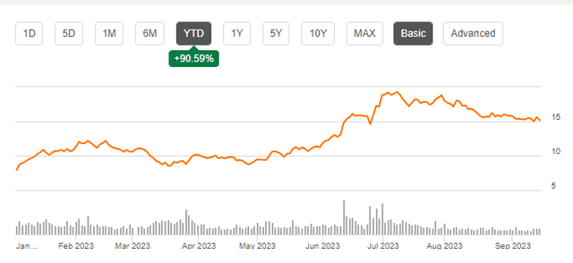 CCL Chart