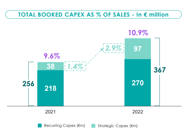 Capex Breakdown