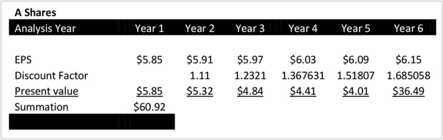 GEF Discounted Cash Flow