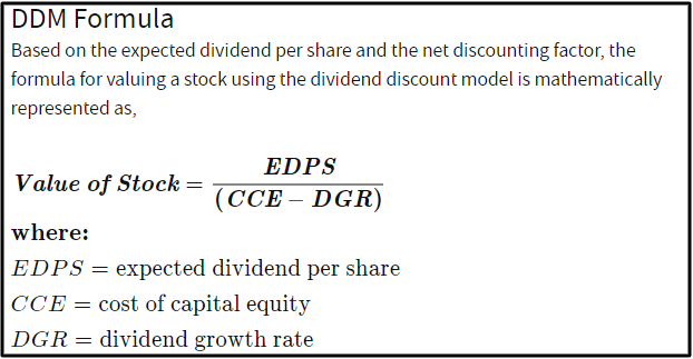 My variables for the dividend discount model show shares of APD to be slightly discounted.