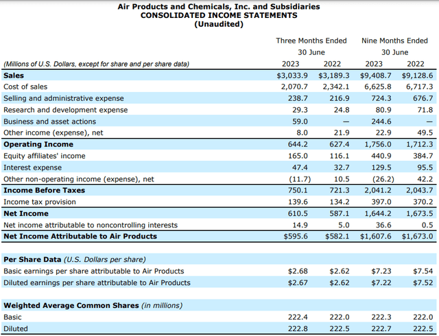 APD's consolidated income statement for the nine months ended June 30, 2023.