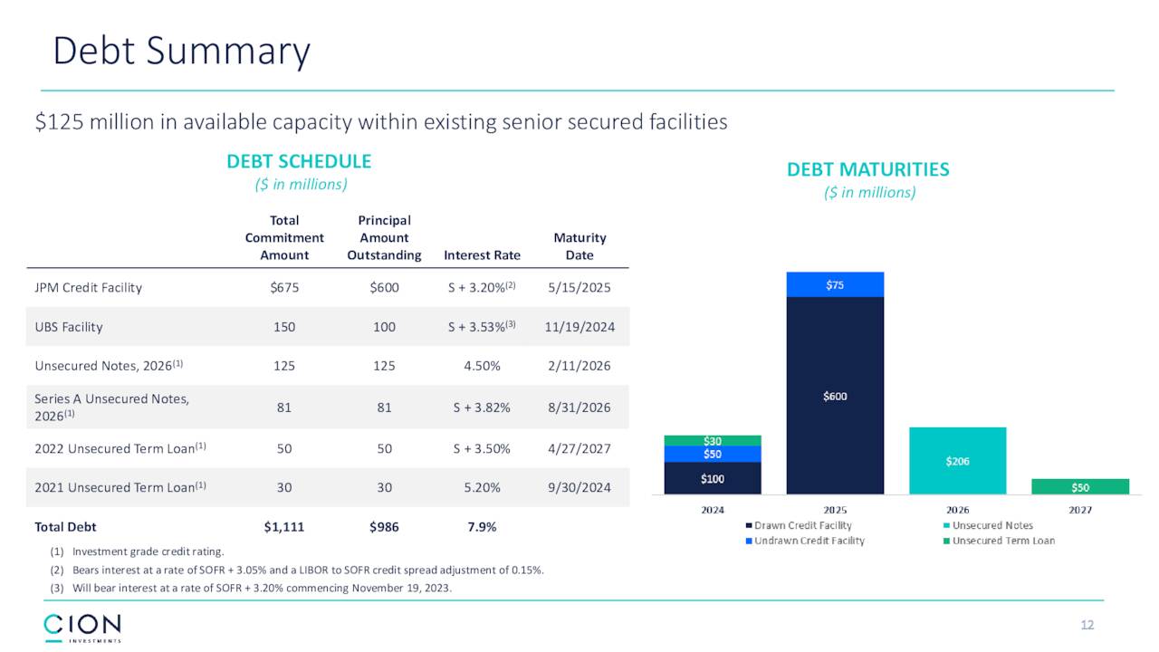 Debt Summary