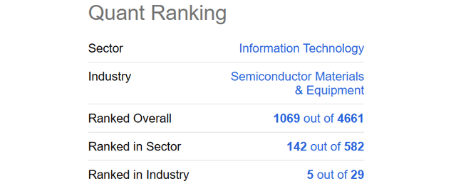 Seeking Alpha Table - Aehr Test Systems, Quant Rank, September 17th, 2023