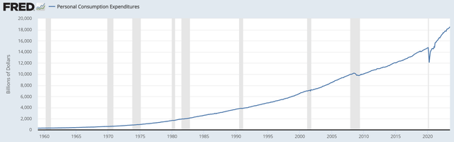 A graph with a line going up Description automatically generated