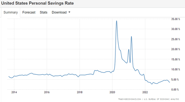 A graph showing a number of savings Description automatically generated