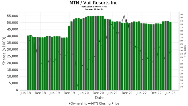 bar chart