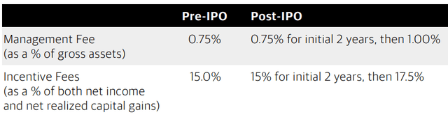 BXSL Fees