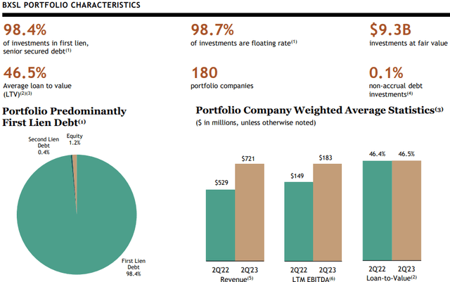 BXSL Portfolio