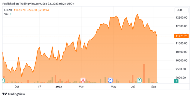 TradingView.com