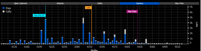 SPX Options