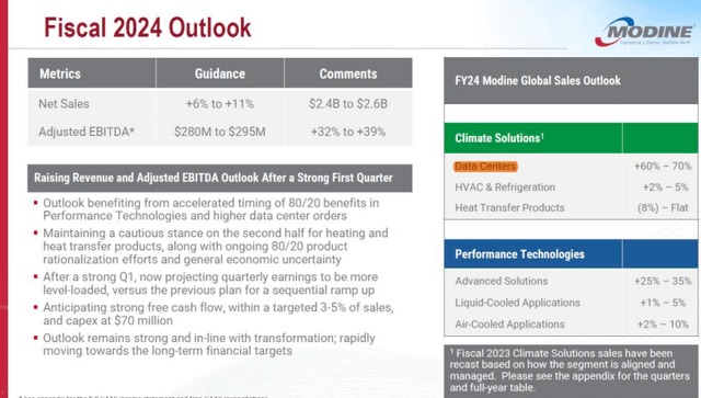 Fiscal 2024 outlook