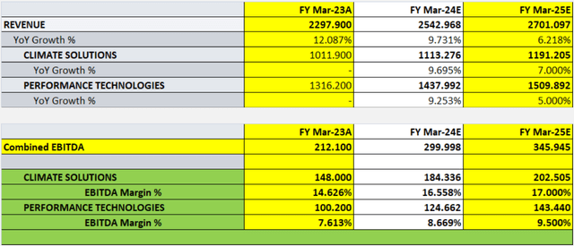 valuation table