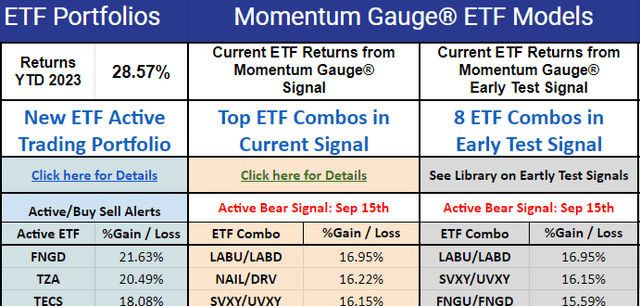 ETF tracking portfolios