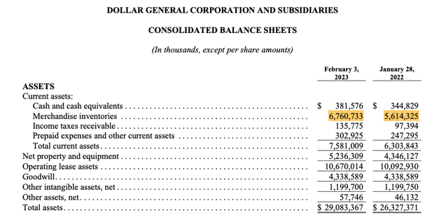 Dollar General Balance Sheet