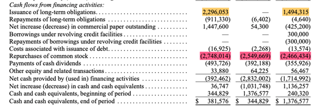 Dollar General Cash Flow Statement