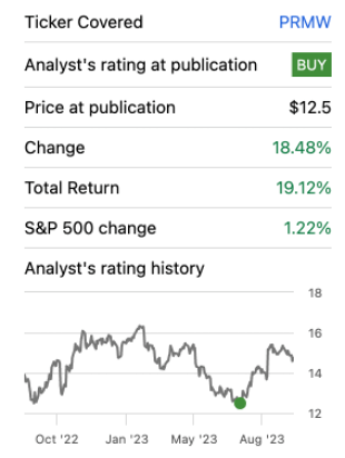 Analyst Rating