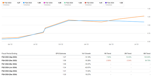 Seeking Alpha Premium