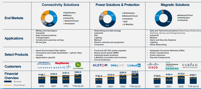 Bel Fuse's IR materials