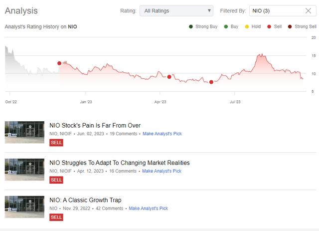 Seeking Alpha, my coverage of NIO stock