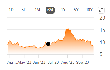 Seeking Alpha News, June 20, 2023