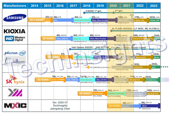 techinsights nand roadmap