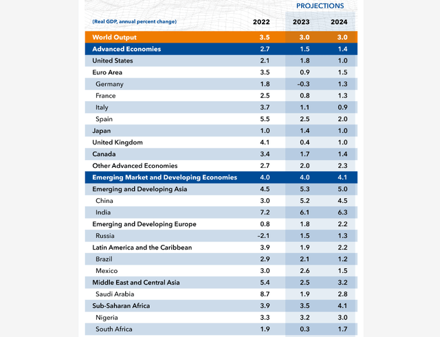 EM metrics