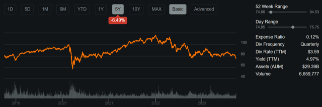 vnq etf