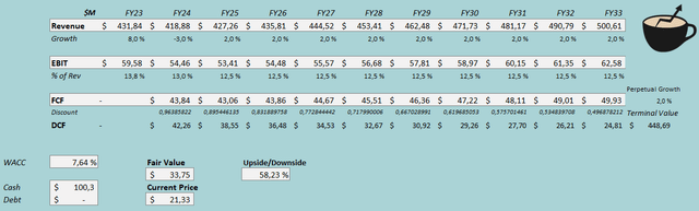 discounted cash flow model ennis