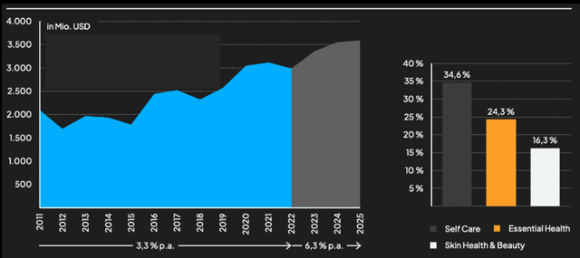 Author based on data from Kenvue, JNJ, S&amp;P Global Market Intelligence