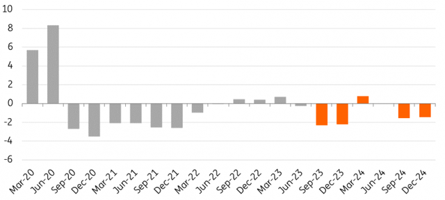 Oil Market