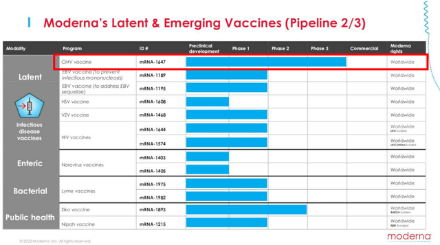 MRNA's Pipeline Discussion