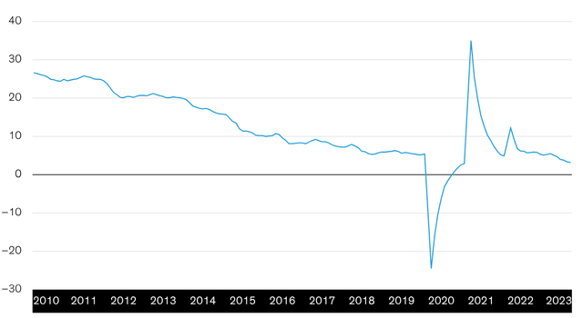 China Is Transitioning Away from Heavy Reliance on Investment