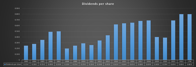 Chart based on Seeking Alpha data