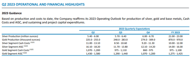 2023 operational guidelines