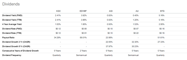 Dividend metrics