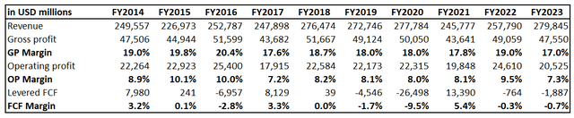 Toyota's long-term financial performance