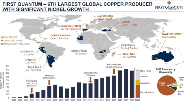 First Quantum Copper Production Profile