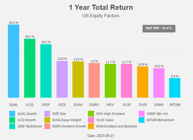 Figure 6: Total return chart